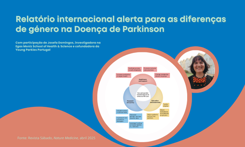 Diferenças de género na Doença de Parkinson em destaque em relatório internacional